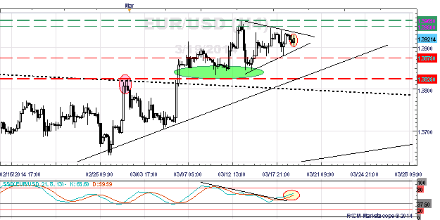 EURUSD-Triangle-Outcome-Contingent-on-FOMCs-Next-Steps_body_Picture_4.png, EUR/USD Triangle Outcome Contingent on FOMC's Next Steps