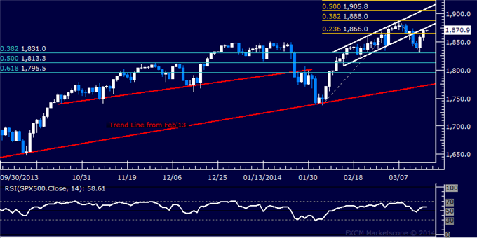 Forex-US-Dollar-Sinks-to-Monthly-Low-as-SPX-500-Extends-Recovery_body_Picture_6.png, US Dollar Sinks to Monthly Low as SPX 500 Extends Recovery