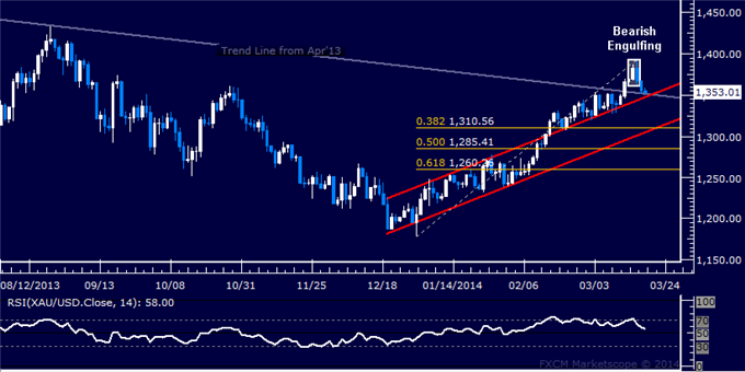 Forex-US-Dollar-Sinks-to-Monthly-Low-as-SPX-500-Extends-Recovery_body_Picture_7.png, US Dollar Sinks to Monthly Low as SPX 500 Extends Recovery