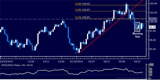 Forex-US-Dollar-Sinks-to-Monthly-Low-as-SPX-500-Extends-Recovery_body_Picture_8.png, US Dollar Sinks to Monthly Low as SPX 500 Extends Recovery