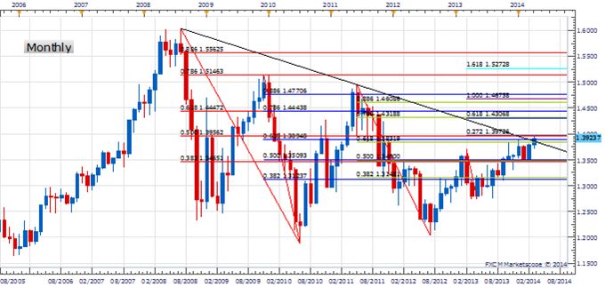 PT_MAR_19_body_Picture_1.png, Price & Time: Jury Still Out on the Euro