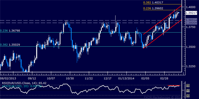 Eurusd Live Chart Forexlive