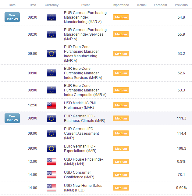 RANGE_MAR_20_body_Picture_1.png, Just How Big of A Deal is This Recent EUR/USD Decline?