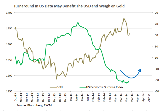 Copper-Faces-Breakout-On-China-Data-USD-Recovery-To-Weigh-On-Gold_body_01.png, Copper Faces Breakout On China Data, USD Recovery To Weigh On Gold