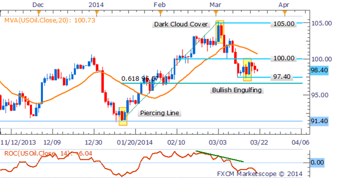 Copper-Faces-Breakout-On-China-Data-USD-Recovery-To-Weigh-On-Gold_body_Picture_4.png, Copper Faces Breakout On China Data, USD Recovery To Weigh On Gold