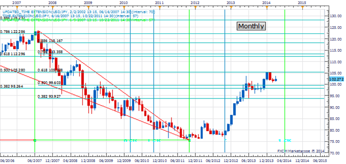 WPT_MAR_21_body_Picture_2.png, Weekly Price & Time: Secondary Top Next Week in EUR/USD?