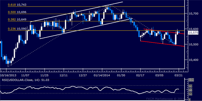 Forex: US Dollar Technical Analysis – Cautious Recovery Underway