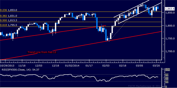 Forex-US-Dollar-Begins-Cautious-Recovery-Gold-Finds-Interim-Support_body_Picture_6.png, US Dollar Begins Cautious Recovery, Gold Finds Interim Support