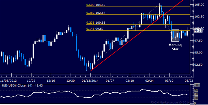 Forex-US-Dollar-Begins-Cautious-Recovery-Gold-Finds-Interim-Support_body_Picture_8.png, US Dollar Begins Cautious Recovery, Gold Finds Interim Support