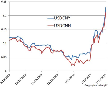 Economic Calendar Full Of Inflation Data Risk For Forex Markets - 