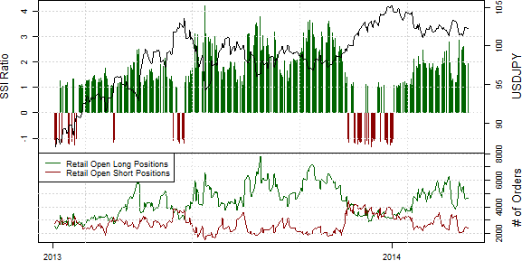 SSI_2014-03-24_236231221_body_Picture_10.png, SSI: Crowds Continue Buying into Gold Price Weakness