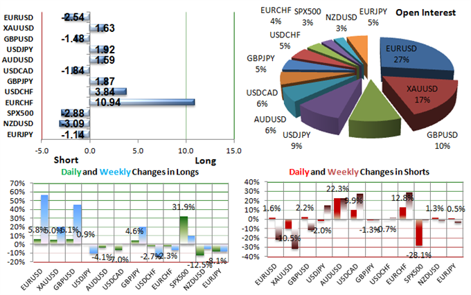 SSI_2014-03-24_236231221_body_Picture_5.png, SSI: Crowds Continue Buying into Gold Price Weakness