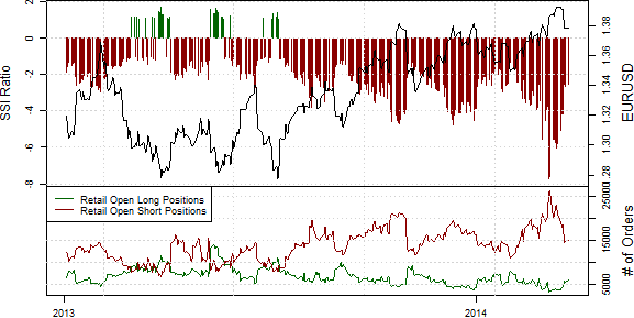 SSI_2014-03-24_236231221_body_Picture_7.png, SSI: Crowds Continue Buying into Gold Price Weakness