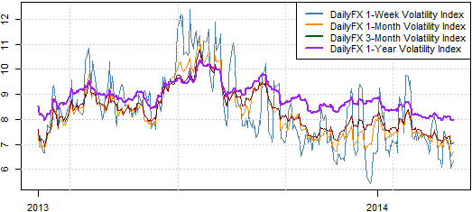 forex-time-to-sell-US-Dollar-near-the-highs_body_Picture_2.png, US Dollar Unlikely to Break to Fresh Highs - Time to Sell?