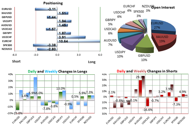 SSI-US-Dollar-Rebound-Not-Confirmed-as-Retail-Stays-Short-GBPUSD_body_Picture_1.png, SSI: US Dollar Rebound Not Confirmed as Retail Stays Short GBP/USD