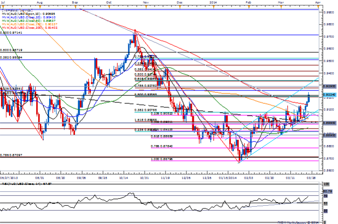 Forex-AUDUSD-Eyes-Former-Support-Ahead-of-RBA-Higher-High-in-Place_body_Picture_1.png, AUD/USD Eyes Former Support Ahead of RBA; Higher High in Place?