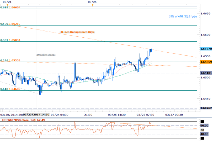 Forex-GBPUSD-Setup-Targets-Key-Support--Scalp-Bias-Constructive-Above-1.6469_body_Picture_1.png, GBPUSD Setup Targets Key Support- Scalp Bias Constructive Above 1.6469