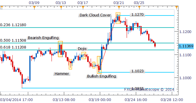 Forex-Strategy-USDCAD-Dark-Cloud-Cover-Delivers-Declines_body_Picture_1.png, Forex Strategy: USD/CAD Dark Cloud Cover Delivers Declines