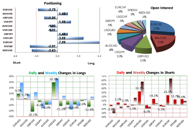 SSI-Only-Minor-Adjustments-in-Positioning-as-Ranges-Remain-Tight_body_Picture_1.png, SSI: Only Minor Adjustments in Positioning as Ranges Remain Tight