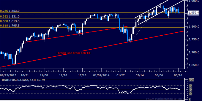 Forex-US-Dollar-Locked-in-a-Familiar-Range-Oil-Rebounds-as-Expected_body_Picture_6.png, Forex: US Dollar Retreats to Chart Support, Gold May Fall Further