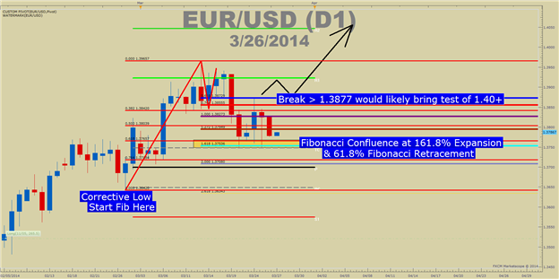 Starting-Your-Fibs_body_Picture_4.png, Should You Adjust Where You Start Your Fib Retracements?