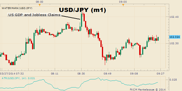 USD/JPY Fails to Break Above Range Despite Strong Rise in Consumption