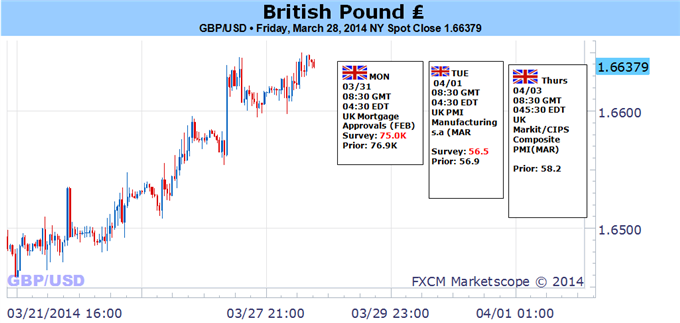 British Pound Lining up for Significant Turn – What Could Warn Us?
