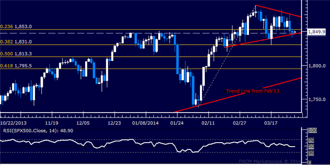 Crude-Oil-Hits-3-Week-High-Gold-Selloff-Continues_body_Picture_6.png, Crude Oil Hits 3-Week High, Gold Selloff Continues