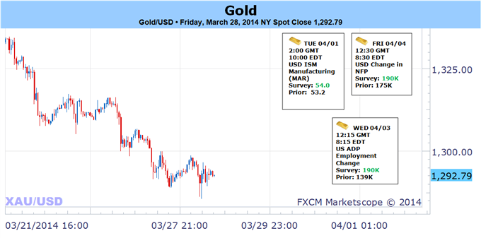 Gold Primed to Rip or Dip Ahead of Key Event Risk- $1268 Key Support