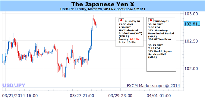 L'USD/JPY en danger de cassure clé - les NFP américains et la TVA du Japon sur le devant de la scène