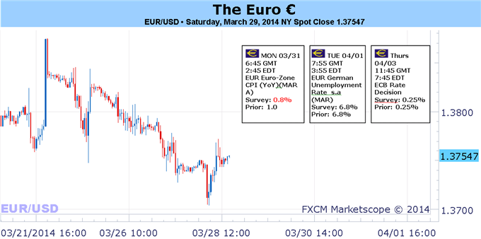 Fort mouvement à venir alors que le sort de l'euro dépend du résultat de la réunion de la BCE