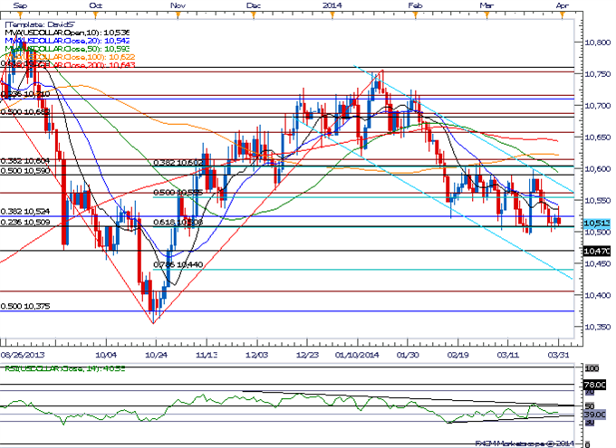 AUD/USD Limited by Former Support Ahead of RBA- Fresh High on Tap?