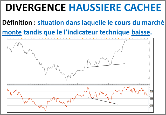 Analyses Métaux Précieux - DailyFX.fr - Page 3 Les-metaux-precieux-redeviennent-interessants-a-acheter-0066_body_divergence