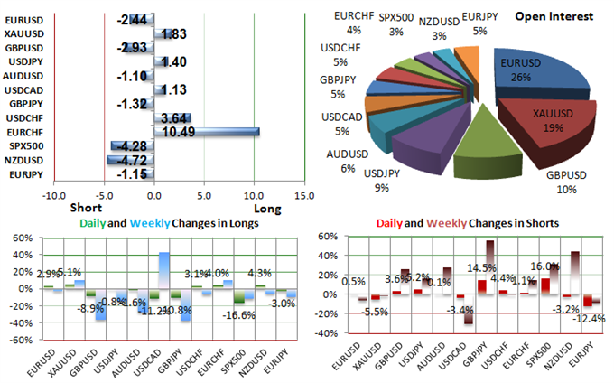 SSI_2014-03-31_246247_body_Picture_5.png, SSI: Crowds Least Short USDJPY Since ¥103.75 Top