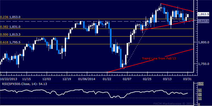 US-Dollar-SPX-500-Await-Breakouts-as-a-Busy-Week-Looms-Ahead_body_Picture_6.png, US Dollar, SPX 500 Await Breakouts as a Busy Week Looms Ahead