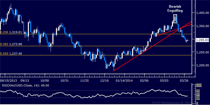 US-Dollar-SPX-500-Await-Breakouts-as-a-Busy-Week-Looms-Ahead_body_Picture_7.png, US Dollar, SPX 500 Await Breakouts as a Busy Week Looms Ahead