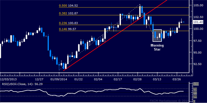 US-Dollar-SPX-500-Await-Breakouts-as-a-Busy-Week-Looms-Ahead_body_Picture_8.png, US Dollar, SPX 500 Await Breakouts as a Busy Week Looms Ahead