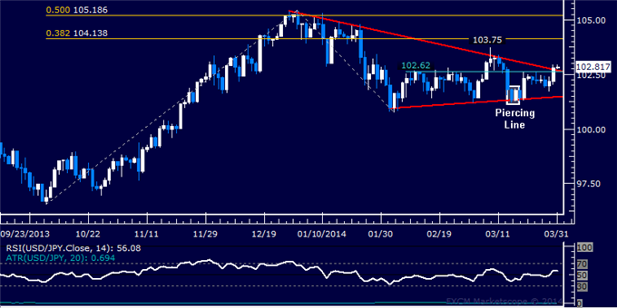 dailyclassics_usd-jpy_body_Picture_11.png, Forex: USD/JPY Technical Analysis – Long Position Triggered