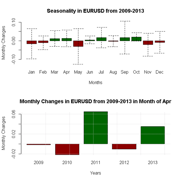 April-Forex-Seasonality-Favors-US-Dollar-Weakness-Against-Whom_body_x0000_i1028.png, April Forex Seasonality Favors US Dollar Weakness - Against Whom?