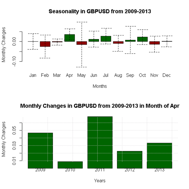 April-Forex-Seasonality-Favors-US-Dollar-Weakness-Against-Whom_body_x0000_i1029.png, April Forex Seasonality Favors US Dollar Weakness - Against Whom?