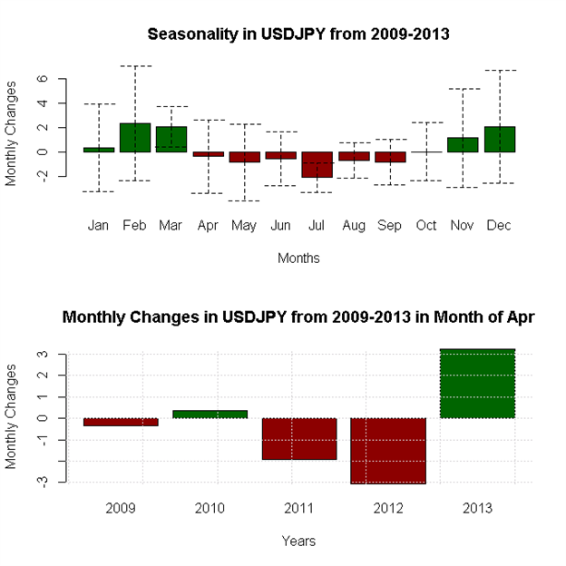 April-Forex-Seasonality-Favors-US-Dollar-Weakness-Against-Whom_body_x0000_i1030.png, April Forex Seasonality Favors US Dollar Weakness - Against Whom?