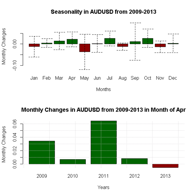 April-Forex-Seasonality-Favors-US-Dollar-Weakness-Against-Whom_body_x0000_i1031.png, April Forex Seasonality Favors US Dollar Weakness - Against Whom?