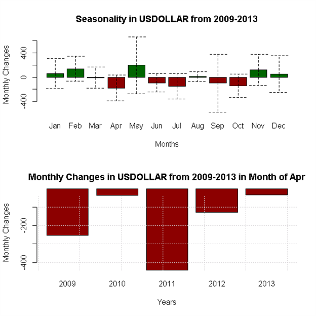 April-Forex-Seasonality-Favors-US-Dollar-Weakness-Against-Whom_body_x0000_i1032.png, April Forex Seasonality Favors US Dollar Weakness - Against Whom?