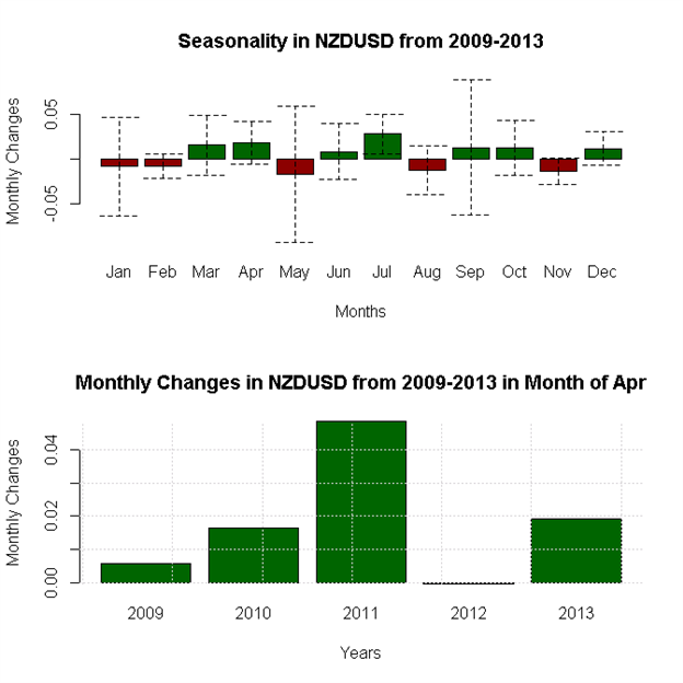 April-Forex-Seasonality-Favors-US-Dollar-Weakness-Against-Whom_body_x0000_i1033.png, April Forex Seasonality Favors US Dollar Weakness - Against Whom?