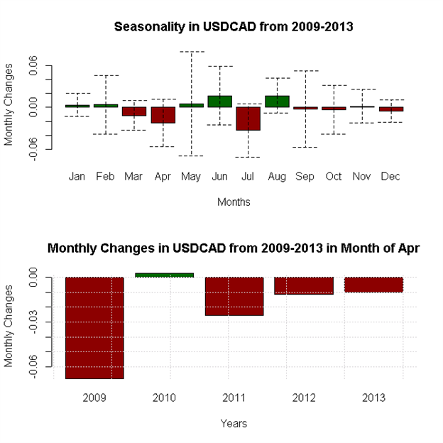 April-Forex-Seasonality-Favors-US-Dollar-Weakness-Against-Whom_body_x0000_i1034.png, April Forex Seasonality Favors US Dollar Weakness - Against Whom?