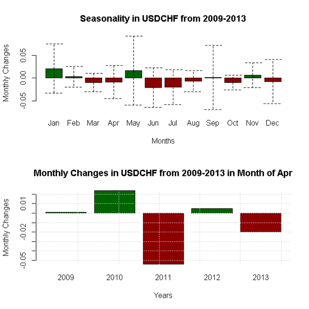 April-Forex-Seasonality-Favors-US-Dollar-Weakness-Against-Whom_body_x0000_i1035.png, April Forex Seasonality Favors US Dollar Weakness - Against Whom?