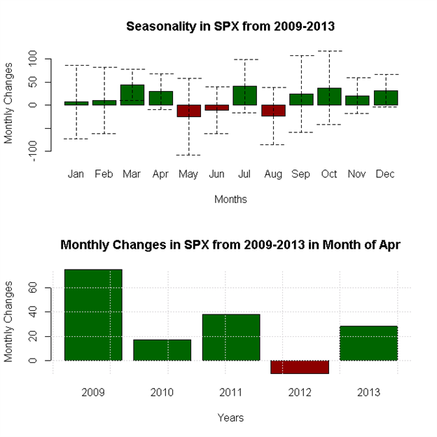 April-Forex-Seasonality-Favors-US-Dollar-Weakness-Against-Whom_body_x0000_i1036.png, April Forex Seasonality Favors US Dollar Weakness - Against Whom?