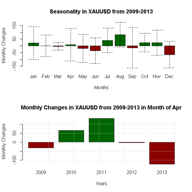 April-Forex-Seasonality-Favors-US-Dollar-Weakness-Against-Whom_body_x0000_i1037.png, April Forex Seasonality Favors US Dollar Weakness - Against Whom?