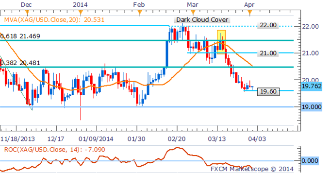 Gold-and-Silver-May-Continue-Slide-On-Positive-US-Manufacturing-Data_body_Picture_2.png, Gold and Silver May Continue Slide On Positive US Manufacturing Data