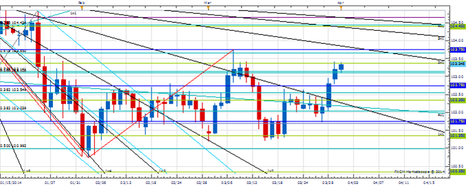 PT_APR_1_body_Picture_3.png, Price &amp; Time: GBP/USD What Now?